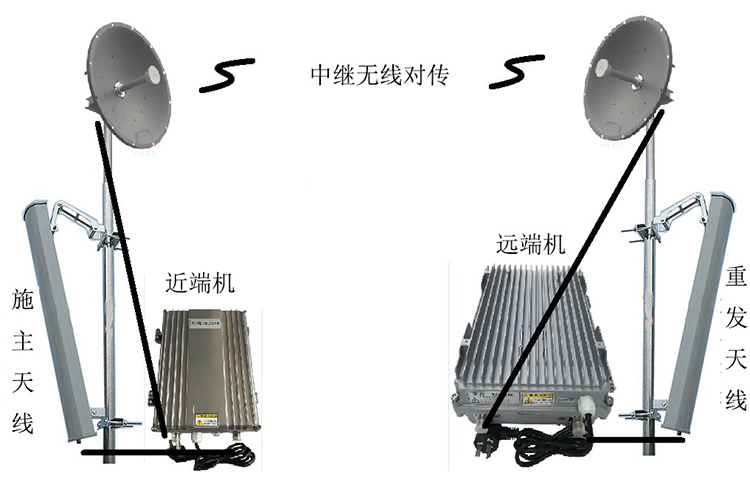 蓬莱镇智能无线拉远移频中继直放站近端机远端机